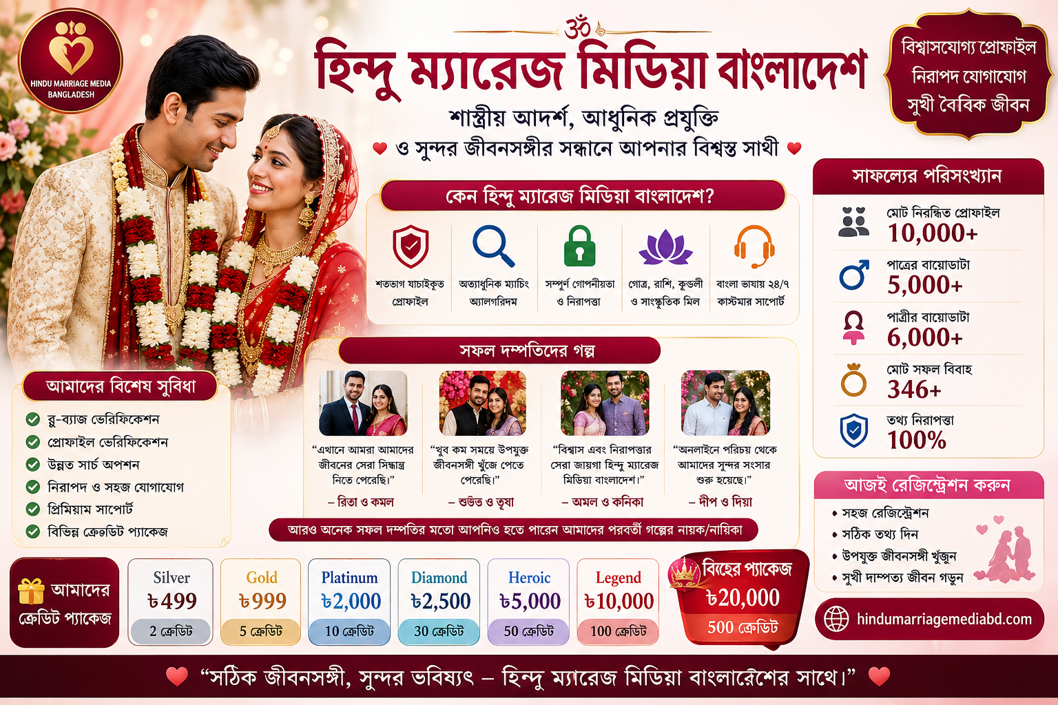 পাত্র-পাত্রী ও জীবনসঙ্গী খোঁজার সম্পূর্ণ গাইড