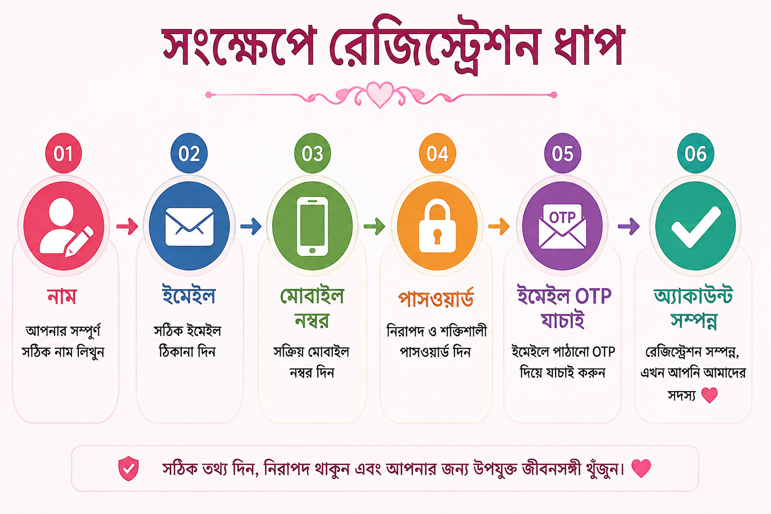 হিন্দু ম্যারেজ মিডিয়া বাংলাদেশে সহজ ও নিরাপদ রেজিস্ট্রেশন সিস্টেম